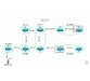 فیلم یادگیری کامل Cisco Enterprise Networks Troubleshooting BGP and GRE Tunnels 2