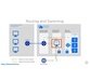 آموزش پیکربندی و مدیریت Azure Virtual Networking 3