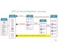 آموزش SAP بر روی کلود Azure 3