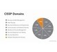 فیلم یادگیری کامل CISSP Cert Prep (2021) : 8 Software Development Security 1