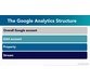 کورس یادگیری کامل Google Analytics 4 2021 2