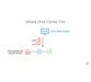 کورس یادگیری کامل Cisco Advanced Routing Troubleshooting with Cisco DNA Center Assurance 3