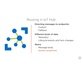 کورس یادگیری برنامه نویسی Microsoft Azure IoT : پیکربندی Routing در Azure IoT 2