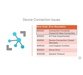 کورس یادگیری برنامه نویسی Microsoft Azure IoT : اطمینان از کارایی و Availability 3