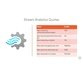 کورس یادگیری برنامه نویسی Microsoft Azure IoT : اطمینان از کارایی و Availability 5