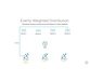 کورس یادگیری برنامه نویسی Microsoft Azure IoT : پیاده سازی Device Provisioning Service DPS 3