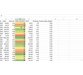 آموزش تحلیل داده ها در نرم افزار Excel 3