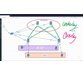 آموزش اتومات کردن شبکه ها به کمک امکانات Cisco, Python 5