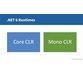 مدیریت پایگاه داده های ارتباطی در مایکروسافت Azure (DP-300) CERT PREP: 1 پلت فرم داده Azure 6