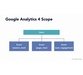 Google Analytics (GA4): ایجاد مخاطبان و دسته بندی آن ها 6