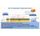 شبکه سازی بیسیم آروبا (ACMA و ACMA و ACMP) 5